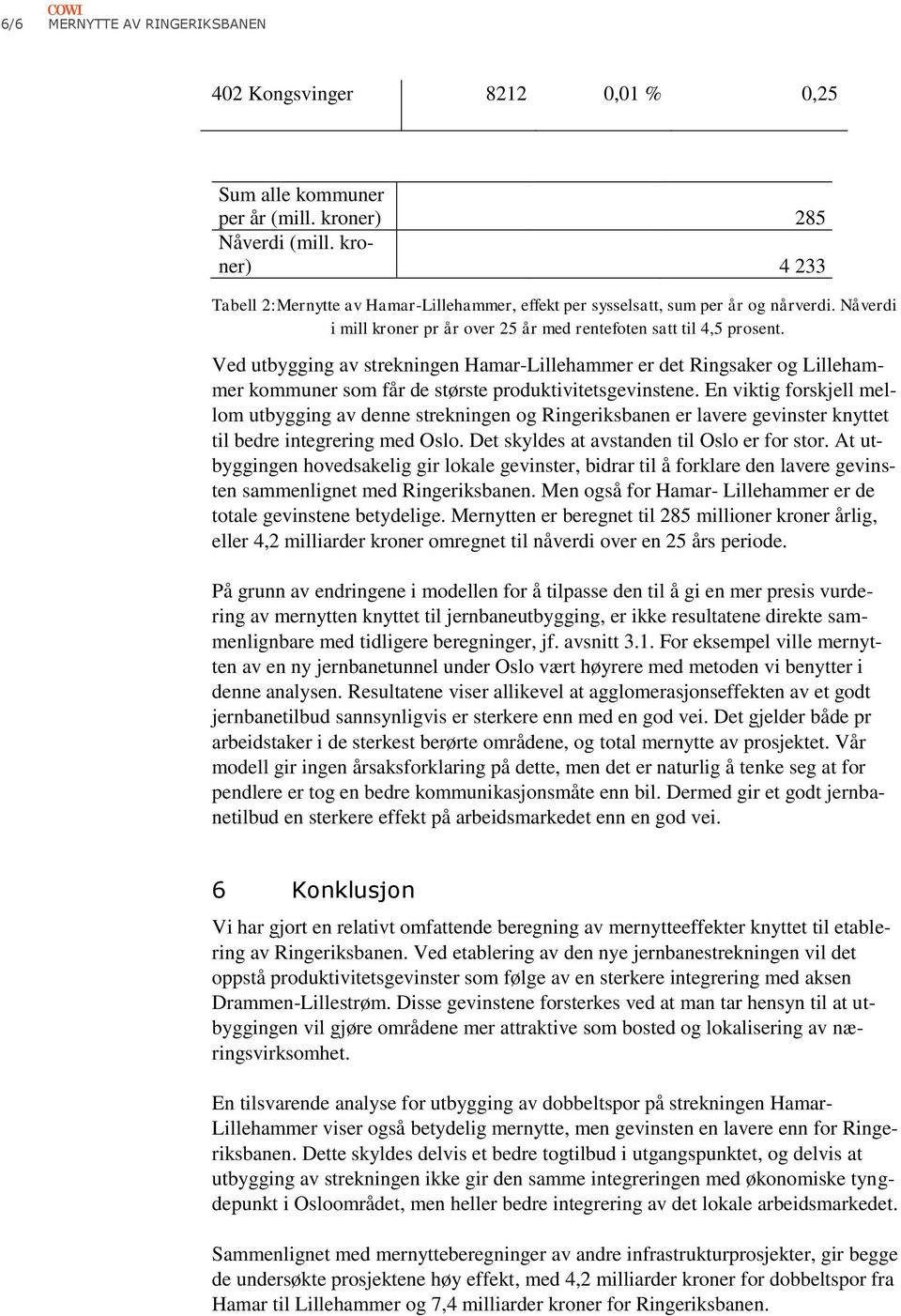 Ved utbygging av strekningen Hamar-Lillehammer er det Ringsaker og Lillehammer kommuner som får de største produktivitetsgevinstene.