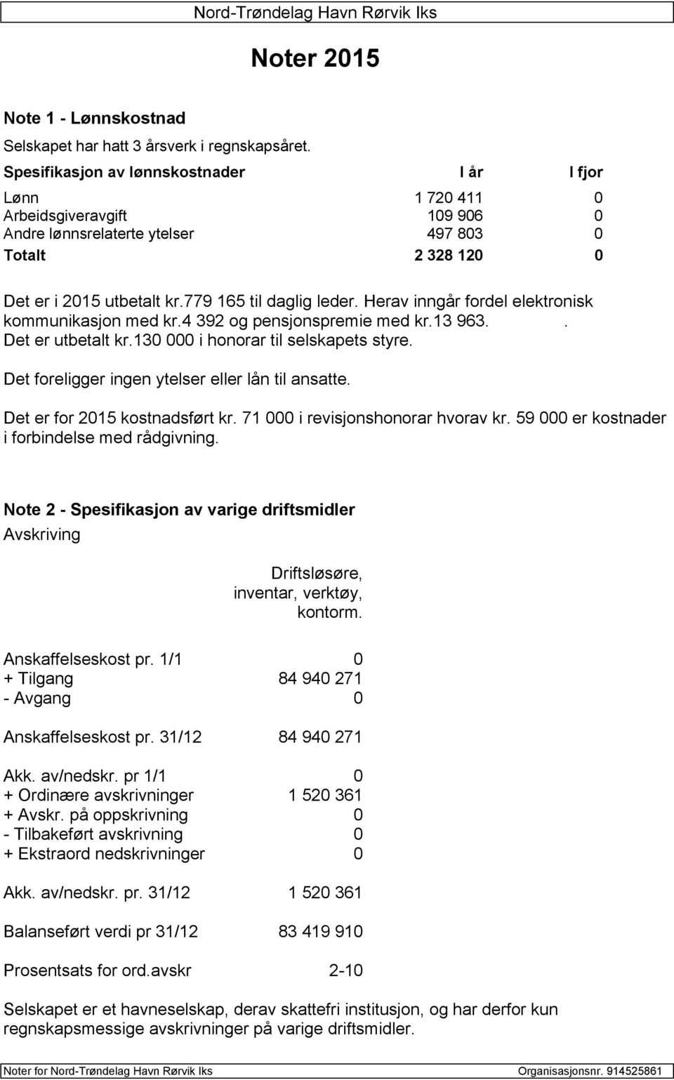 Herav inngår fordel elektronisk kommunikasjon med kr.4 392 og pensjonspremie med kr.13 963.. Det er utbetalt kr.130 000 i honorar til selskapets styre.