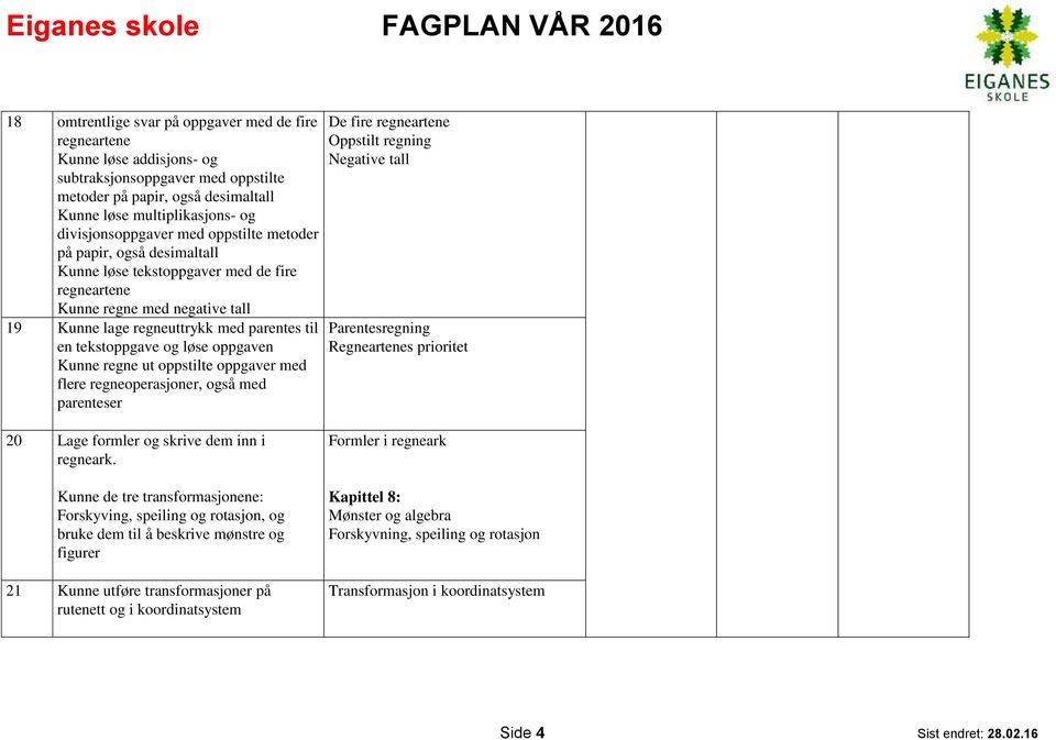 oppgaven Kunne regne ut oppstilte oppgaver med flere regneoperasjoner, også med parenteser De fire regneartene Oppstilt regning Negative tall Parentesregning Regneartenes prioritet 20 Lage formler og