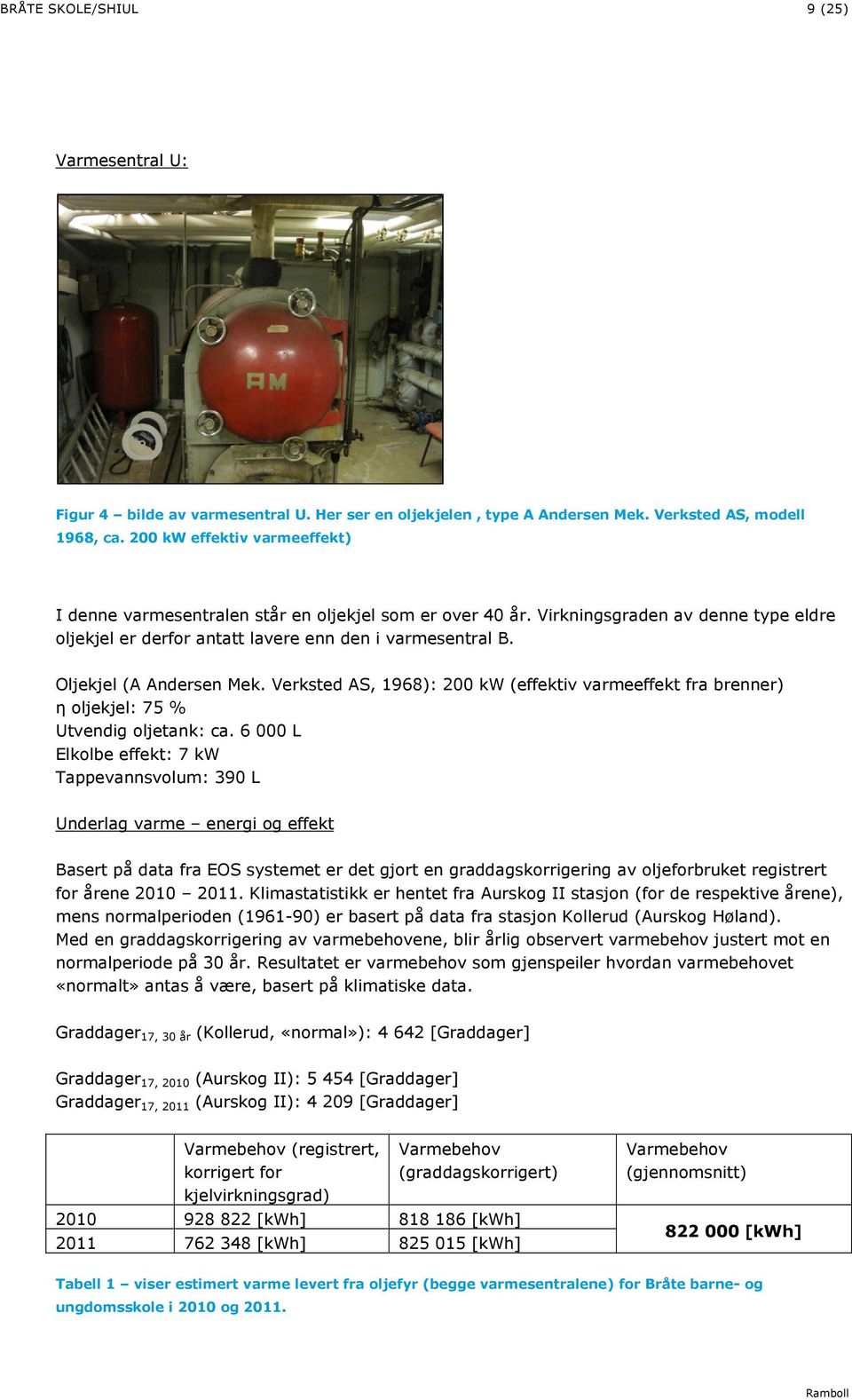 Oljekjel (A Andersen Mek. Verksted AS, 1968): 200 kw (effektiv varmeeffekt fra brenner) η oljekjel: 75 % Utvendig oljetank: ca.