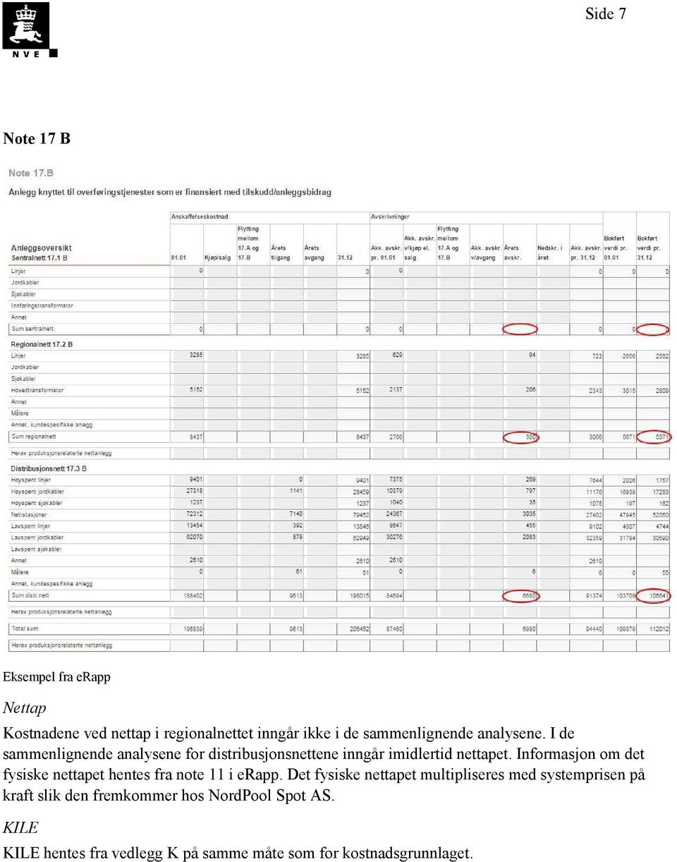 Informasjon om det fysiske nettapet hentes fra note 11 i erapp.