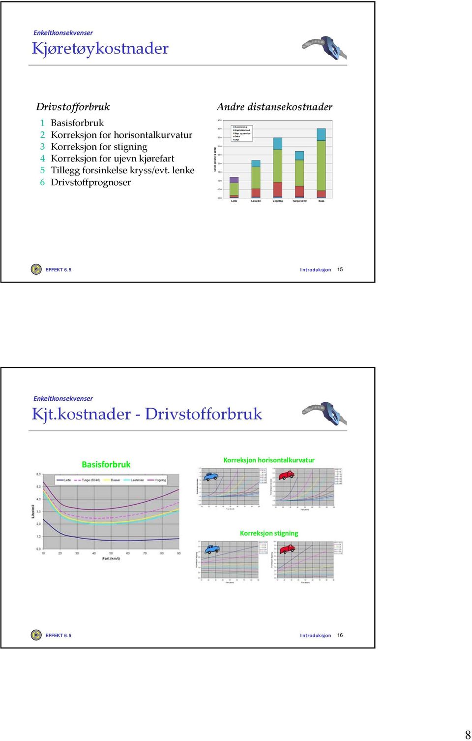 lenke 6 Drivstoffprognoser kr/km (prisnivå 2009) Andre distansekostnader 4,50 Avskrivning 4,00 Kapitalkostnad Rep.