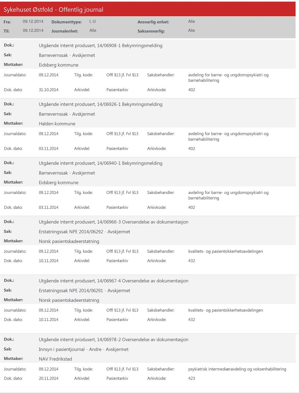 2014 Arkivdel: Pasientarkiv Arkivkode: 402 tgående internt produsert, 14/06940-1 Bekymringsmelding Eidsberg kommune Dok. dato: 03.11.