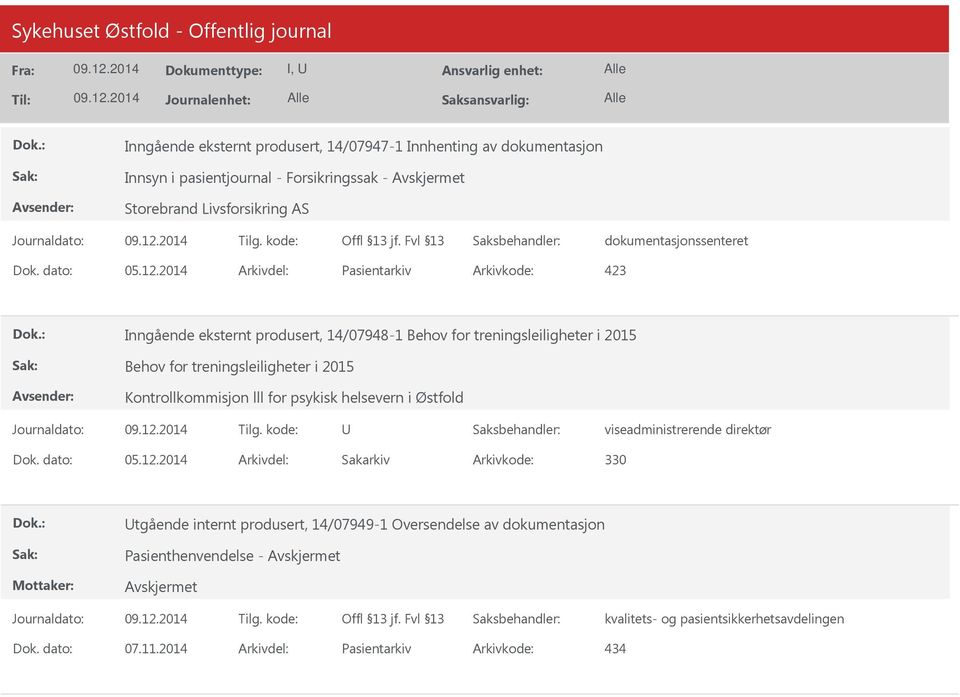 treningsleiligheter i 2015 Kontrollkommisjon lll for psykisk helsevern i Østfold viseadministrerende direktør Dok. dato: 05.12.