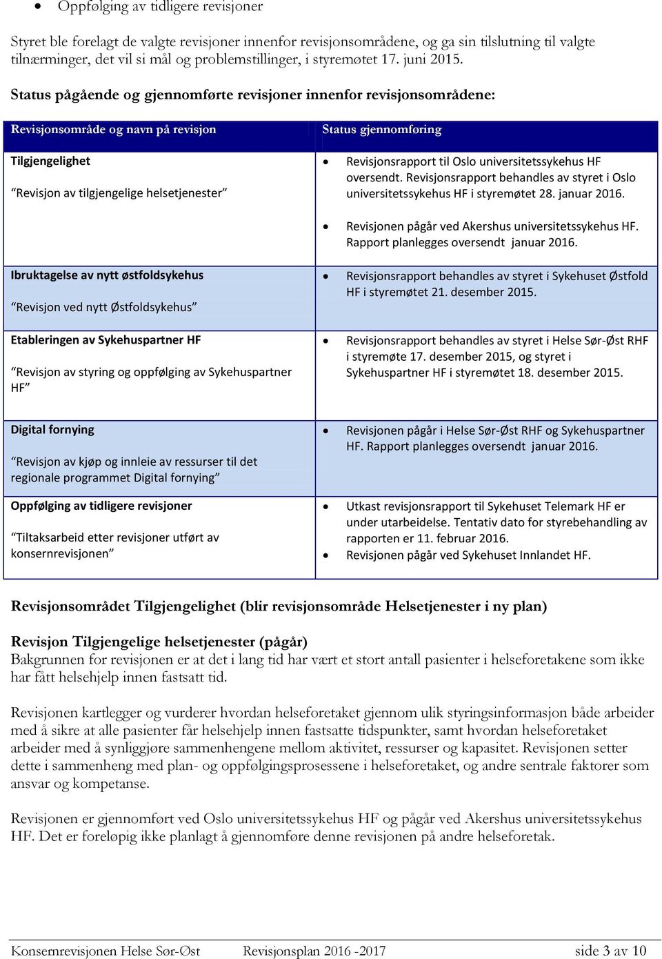 Status pågående og gjennomførte revisjoner innenfor revisjonsområdene: Revisjonsområde og navn på revisjon Status gjennomføring Tilgjengelighet Revisjon av tilgjengelige helsetjenester Ibruktagelse