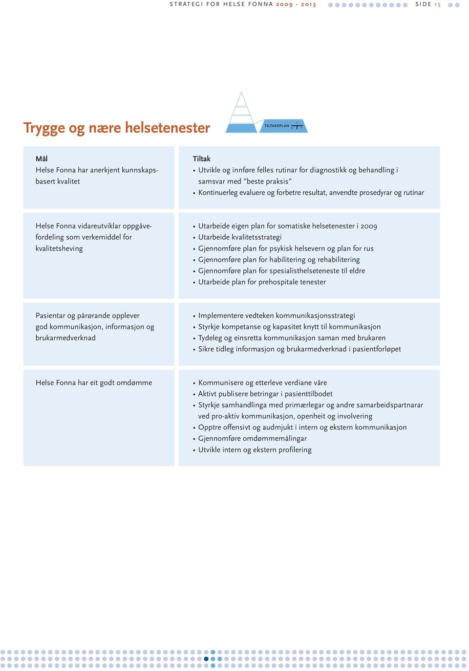 verkemiddel for kvalitetsheving Utarbeide eigen plan for somatiske helsetenester i 2009 Utarbeide kvalitetsstrategi Gjennomføre plan for psykisk helsevern og plan for rus Gjennomføre plan for