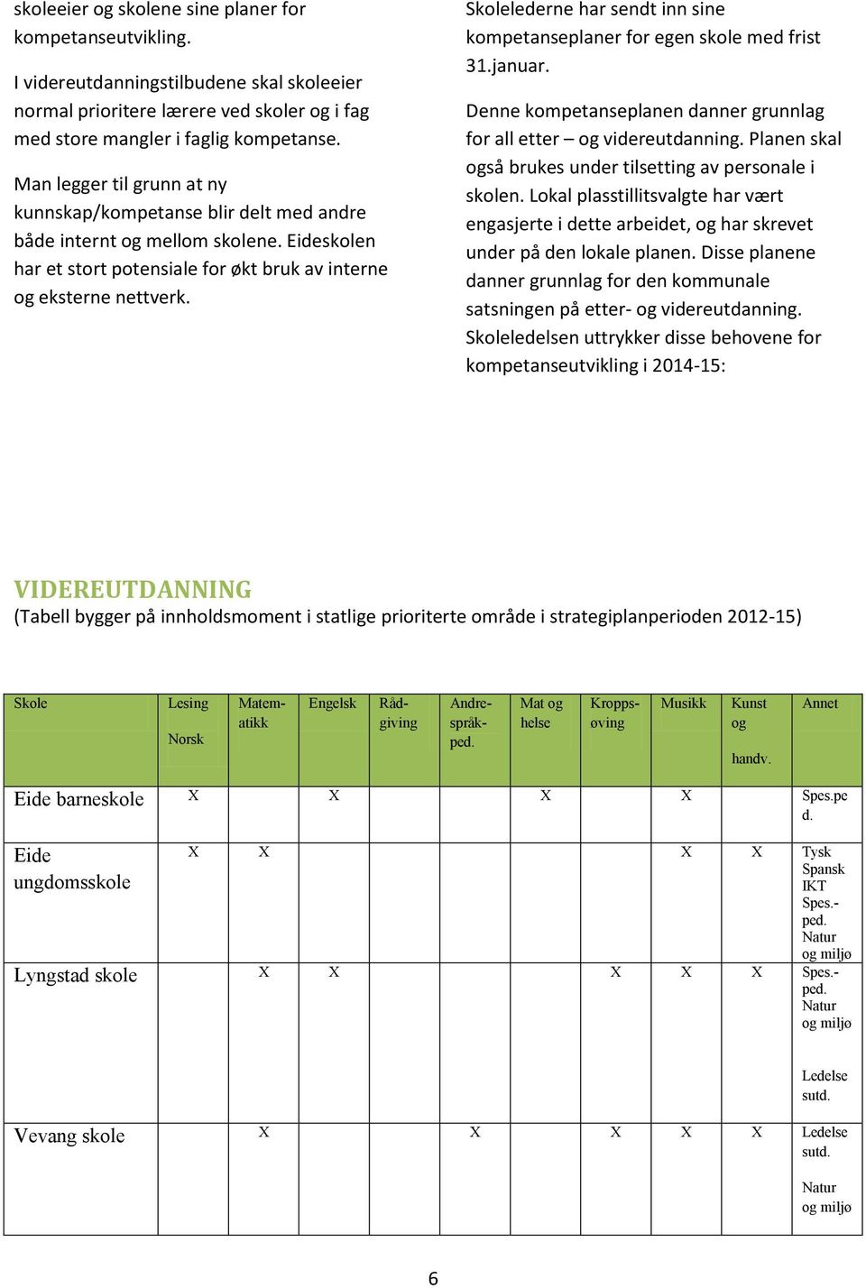 Skolelederne har sendt inn sine kompetanseplaner for egen skole med frist 31.januar. Denne kompetanseplanen danner grunnlag for all etter og videreutdanning.