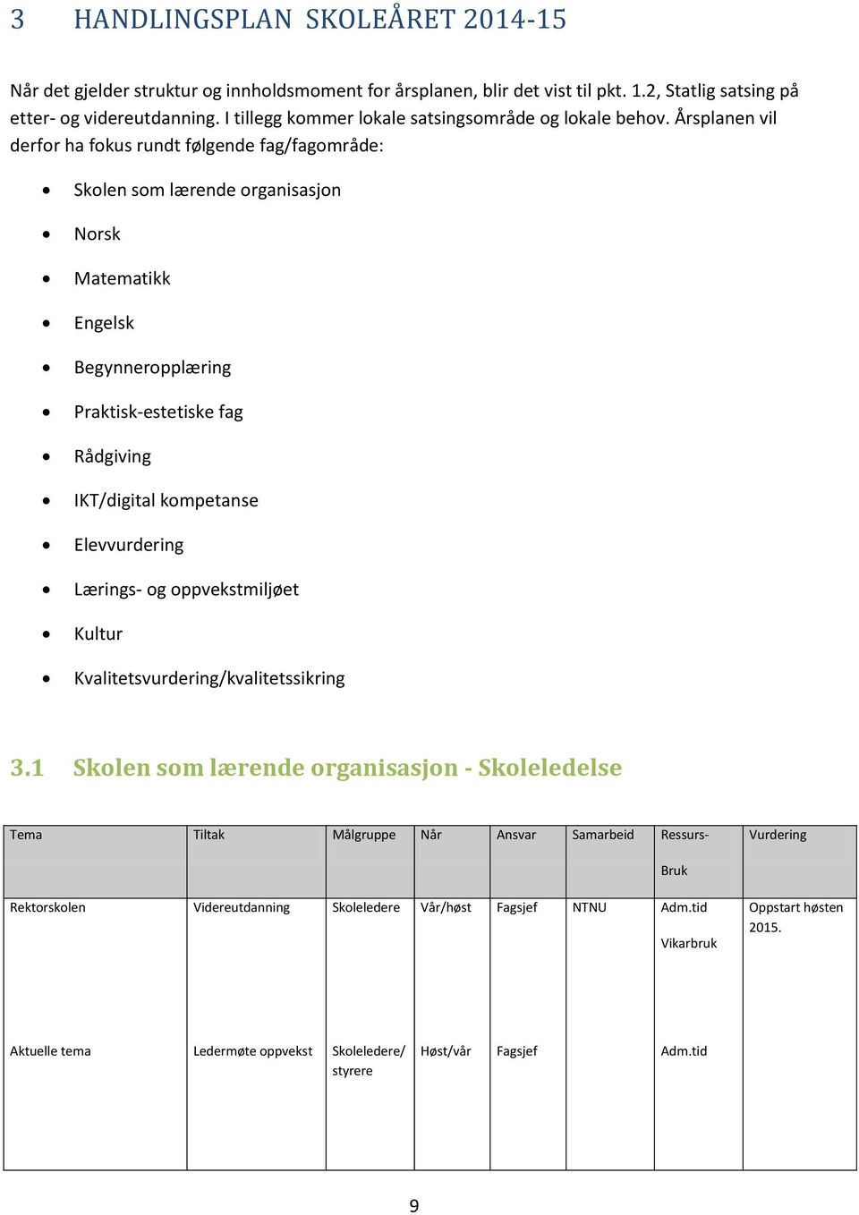 Årsplanen vil derfor ha fokus rundt følgende fag/fagområde: Skolen som lærende organisasjon Norsk Matematikk Engelsk Begynneropplæring Praktisk-estetiske fag Rådgiving