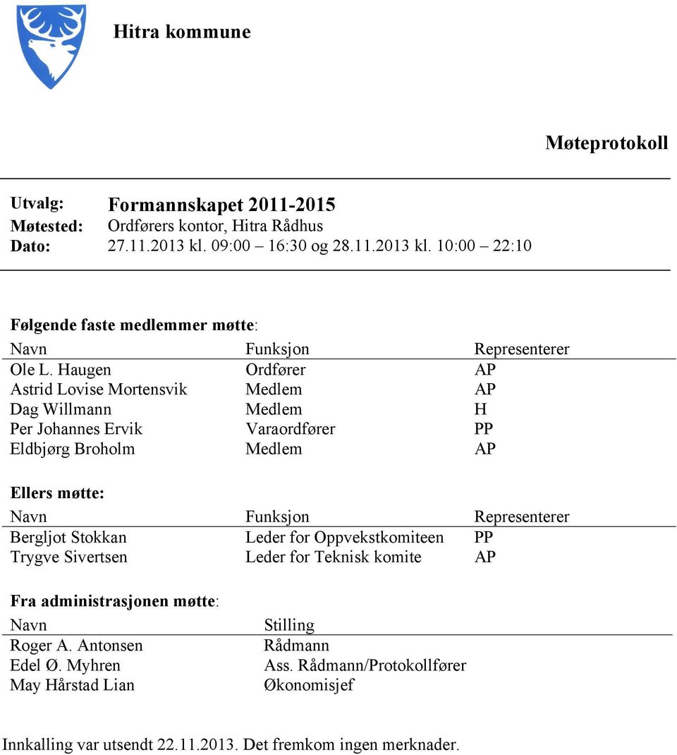 Haugen Ordfører AP Astrid Lovise Mortensvik Medlem AP Dag Willmann Medlem H Per Johannes Ervik Varaordfører PP Eldbjørg Broholm Medlem AP Ellers møtte: Navn Funksjon