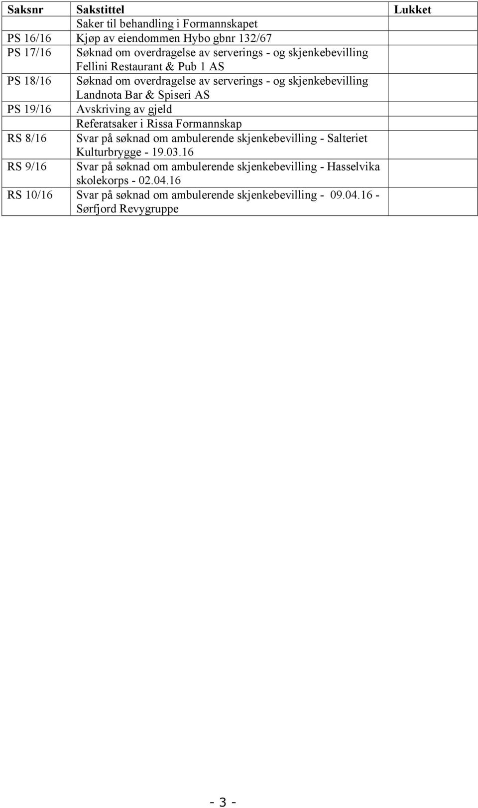 Avskriving av gjeld Referatsaker i Rissa Formannskap RS 8/16 Svar på søknad om ambulerende skjenkebevilling - Salteriet RS 9/16 Kulturbrygge - 19.03.