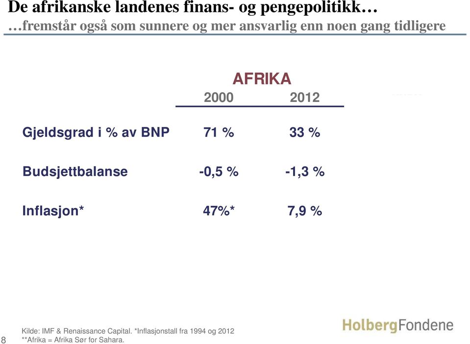 33 % 124 % Budsjettbalanse -0,5 % -1,3 % -3,0 % Inflasjon* 47%* 7,9 % 1,6 % 8 Kilde: