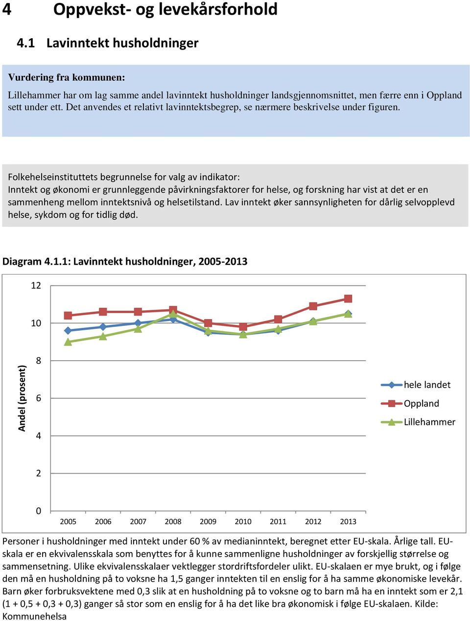 Inntekt og økonomi er grunnleggende påvirkningsfaktorer for helse, og forskning har vist at det er en sammenheng mellom inntektsnivå og helsetilstand.