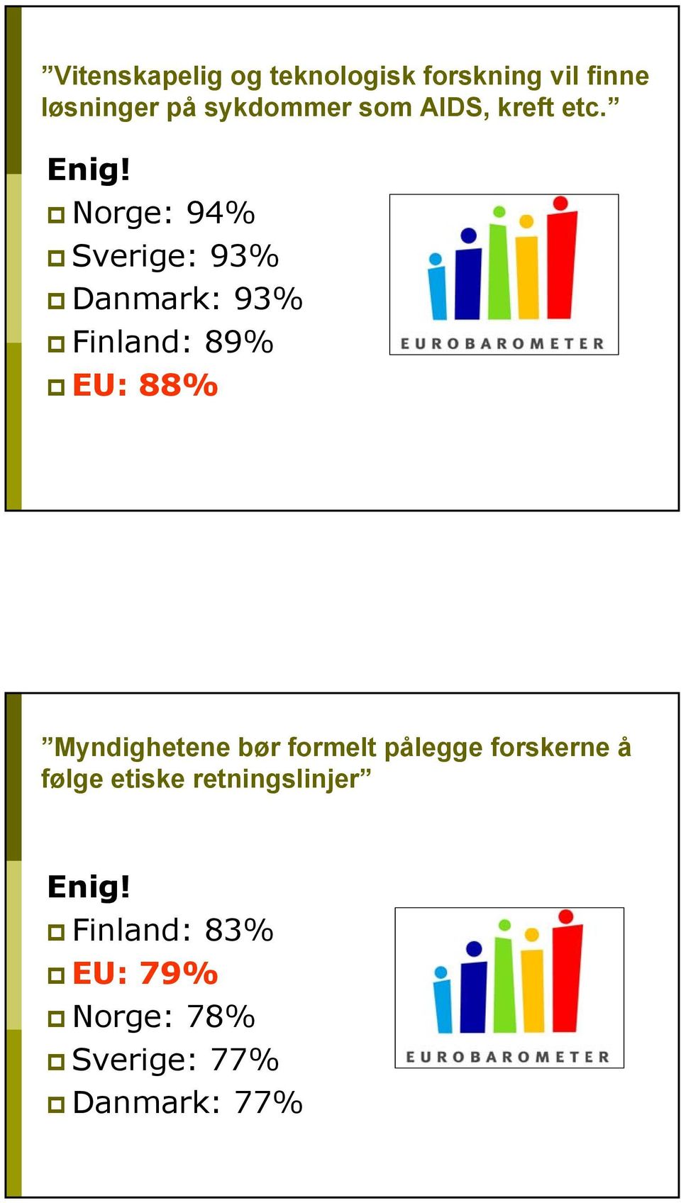 Norge: 94% Sverige: 93% Danmark: 93% : 89% EU: 88% Myndighetene bør