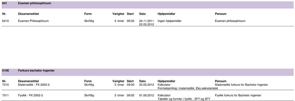 2012 010E Forkurs bachelor ingeniør 7010 Matematikk - FK 2002-2 Skriftlig 5 timer 09:00 23.05.