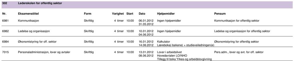 2012 6984 Økonomistyring for off. sektor Skriftlig 4 timer 10:00 16.01.2012 Kalkulator Økonomistyring for offentlig sektor 14.06.