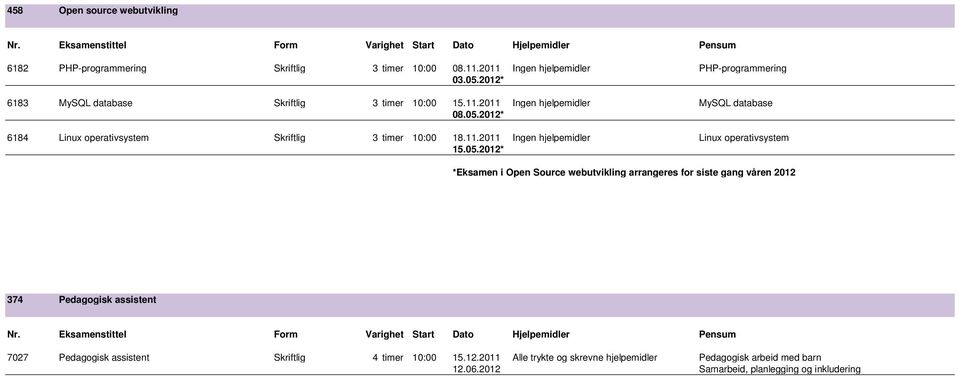 2012* 6184 Linux operativsystem Skriftlig 3 timer 10:00 18.11.2011 Ingen hjelpemidler Linux operativsystem 15.05.