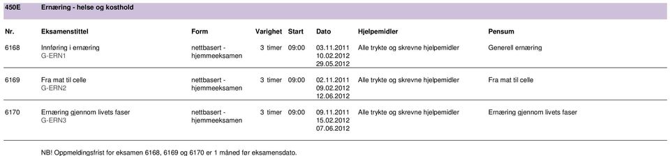 2012 6169 Fra mat til celle nettbasert - 3 timer 09:00 02.11.2011 Alle trykte og skrevne hjelpemidler Fra mat til celle G-ERN2 hjemmeeksamen 09.02.2012 12.