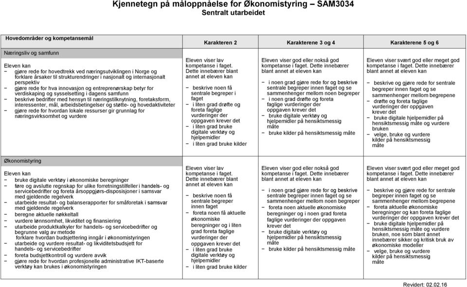 til næringstilknytning, foretaksform, interessenter, mål, arbeidsbetingelser og støtte- og hovedaktiviteter gjøre rede for hvordan lokale ressurser gir grunnlag for næringsvirksomhet og vurdere