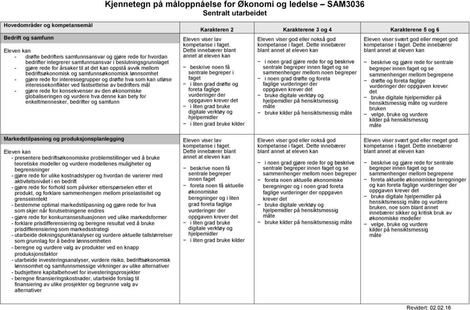 hva som kan utløse interessekonflikter ved fastsettelse av bedrifters mål - gjøre rede for konsekvenser av den økonomiske globaliseringen og vurdere hva denne kan bety for enkeltmennesker, bedrifter