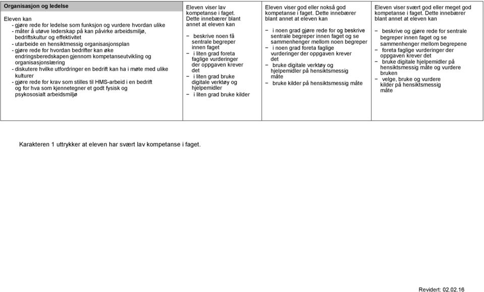 i møte med ulike kulturer - gjøre rede for krav som stilles til HMS-arbeid i en bedrift og for hva som kjennetegner et godt fysisk og psykososialt arbeidsmiljø i liten grad foreta faglige