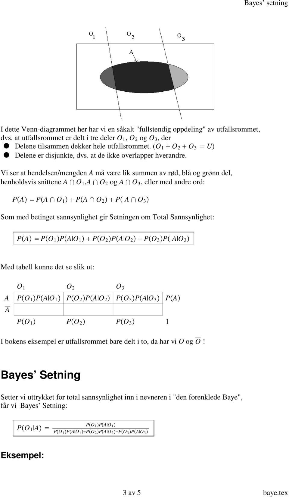 Vi ser at hendelsen/mengden A må være lik summen av rød, blå og grønn del, henholdsvis snittene A O,A O 2 og A O,ellermedandreord: P A P A O P A O 2 P A O Som med betinget sannsynlighet gir Setningen