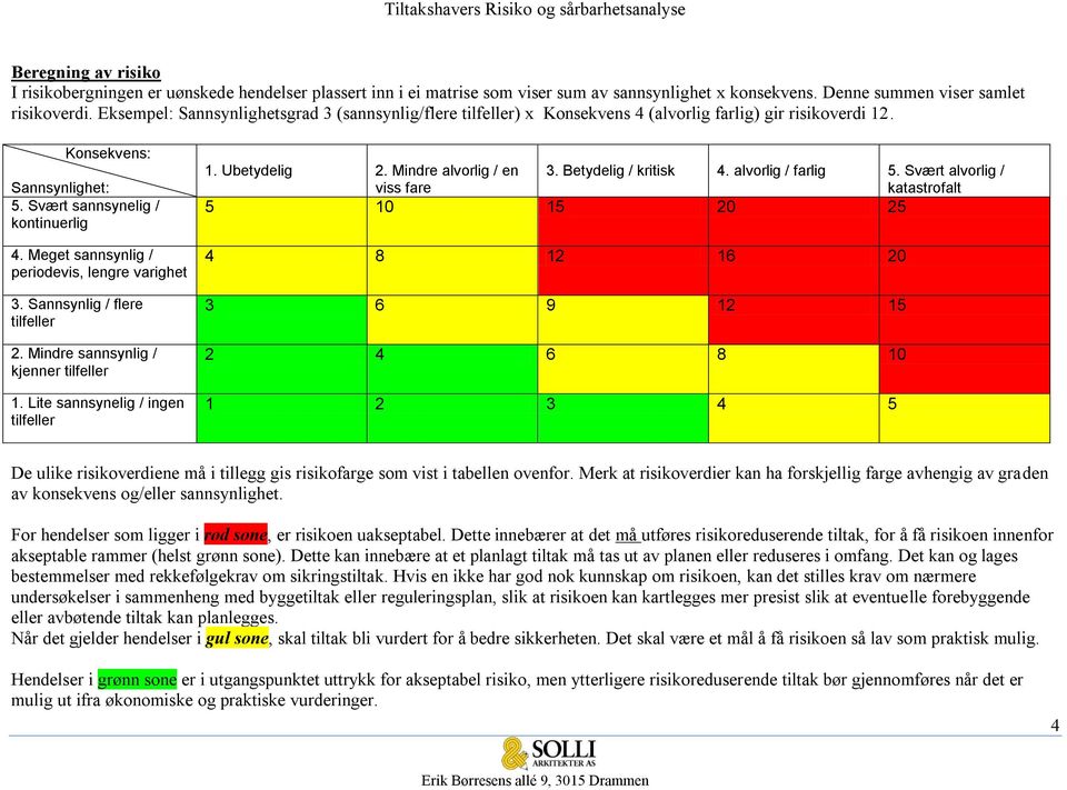 Meget sannsynlig / periodevis, lengre varighet 3. Sannsynlig / flere tilfeller 2. Mindre sannsynlig / kjenner tilfeller 1. Lite sannsynelig / ingen tilfeller 1. Ubetydelig 2.