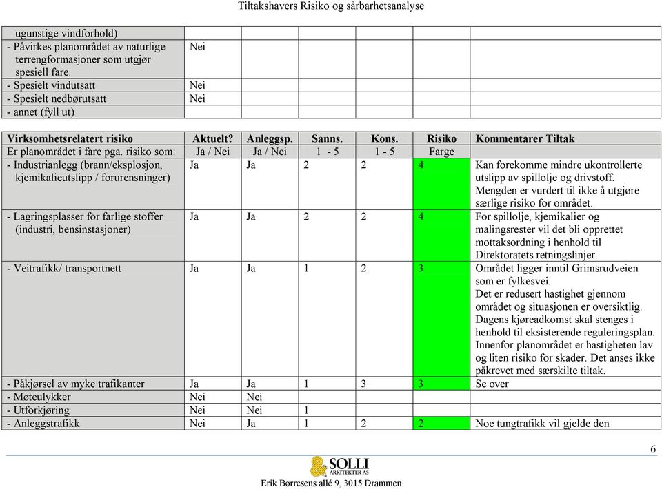 risiko som: Ja / Nei Ja / Nei 1-5 1-5 Farge - Industrianlegg (brann/eksplosjon, kjemikalieutslipp / forurensninger) Ja Ja 2 2 4 Kan forekomme mindre ukontrollerte utslipp av spillolje og drivstoff.