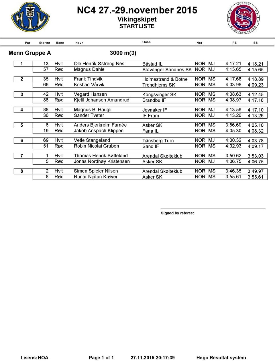 45 86 Rød Kjetil Johansen Amundrud Brandbu IF NOR MS 4:08.97 4:17.18 4 88 Hvit Magnus B. Haugli Jevnaker IF NOR MJ 4:13.56 4:17.10 36 Rød Sander Tveter IF Fram NOR MJ 4:13.26 4:13.