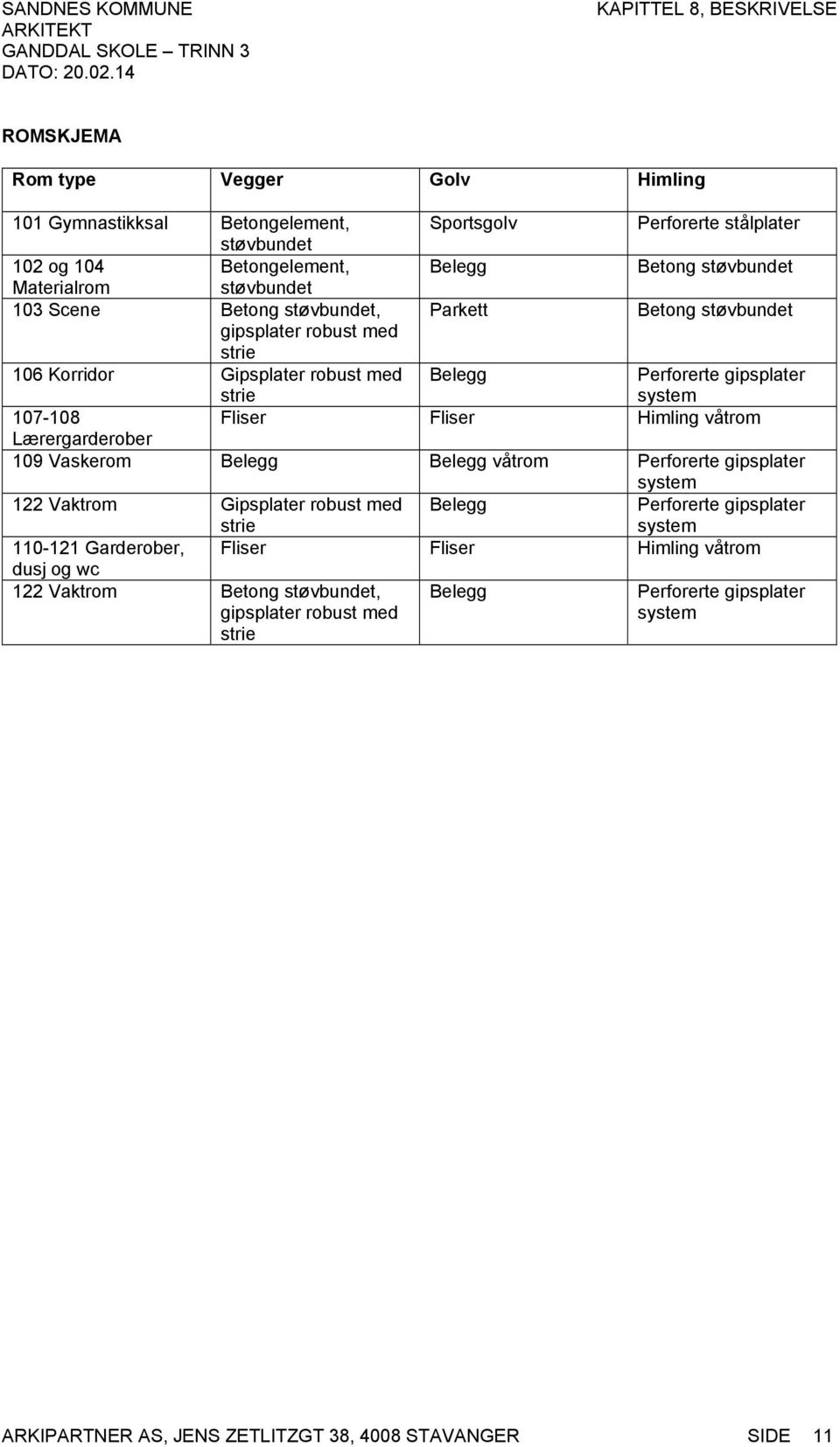 Fliser Himling våtrom Lærergarderober 109 Vaskerom Belegg Belegg våtrom Perforerte gipsplater system 122 Vaktrom Gipsplater robust med strie Belegg Perforerte gipsplater system 110-121