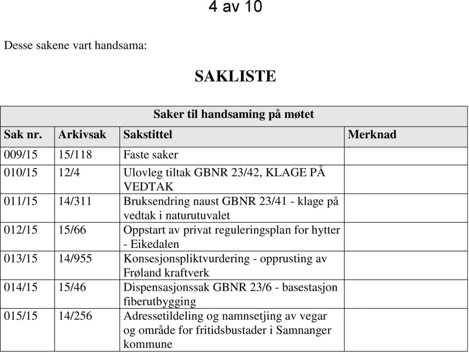 23/41 - klage på vedtak i naturutuvalet 012/15 15/66 Oppstart av privat reguleringsplan for hytter - Eikedalen 013/15 14/955