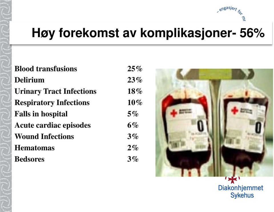 18% Respiratory Infections 10% Falls in hospital 5%