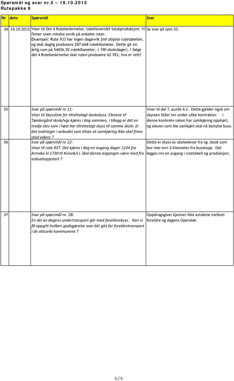 I følge del 4 Rutebeskrivelse skal ruten produsere 62 783, hva er rett? Se svar på spm 32. 35 Svar på spørsmål nr 11: Viser til Skyssliste for tilrettelagt skoleskyss.