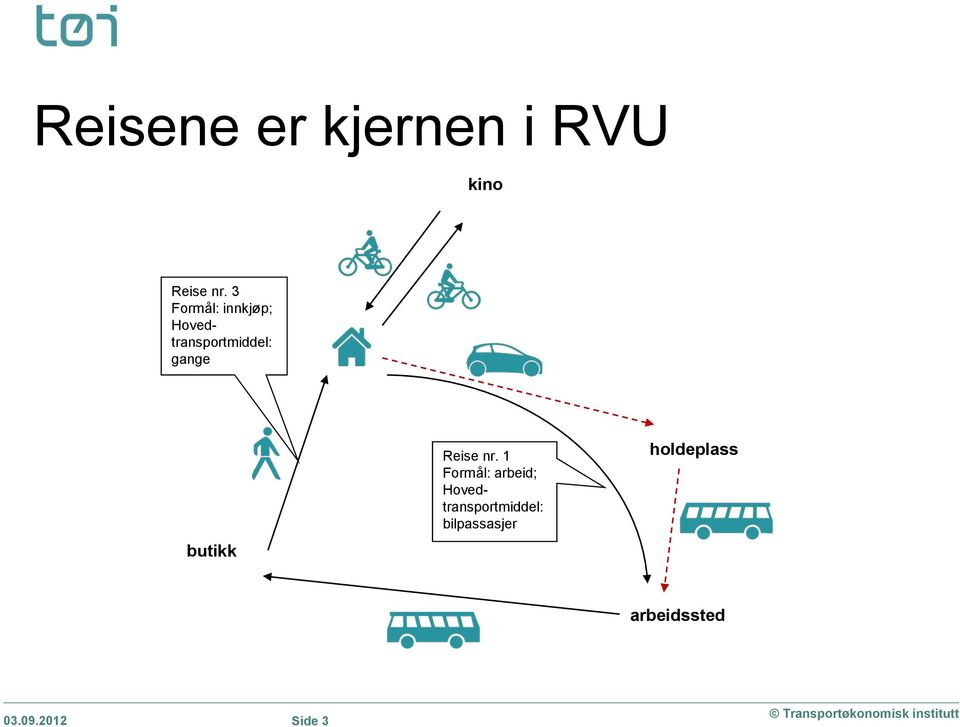 butikk Reise nr.