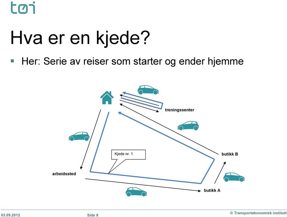 og ender hjemme treningssenter