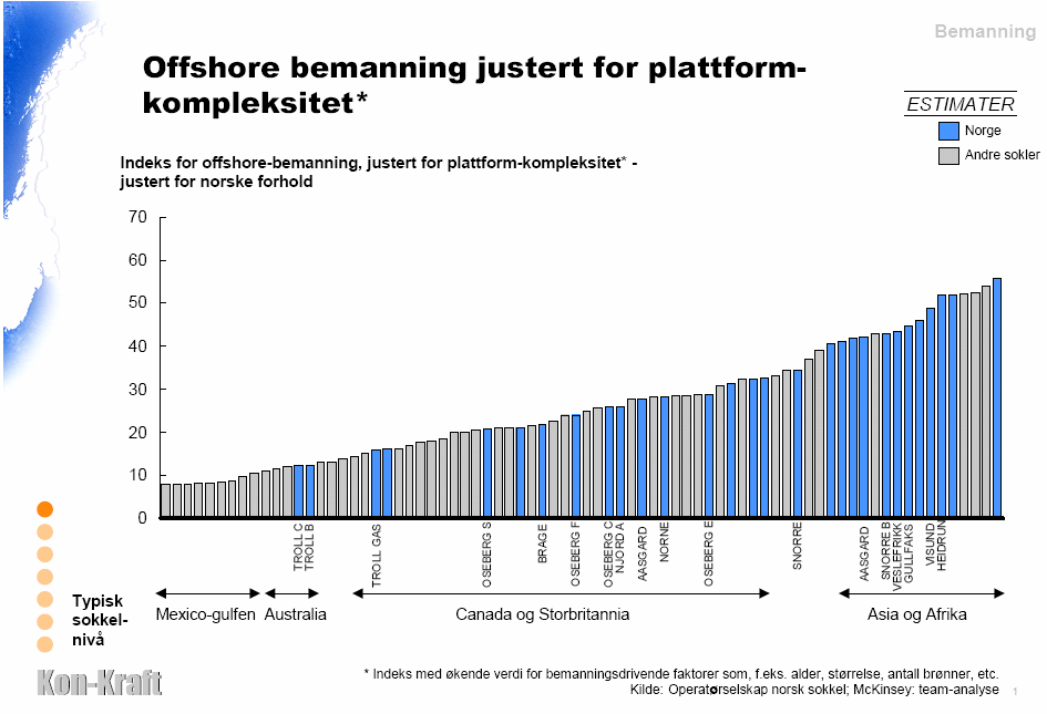 Offshore bemanningen