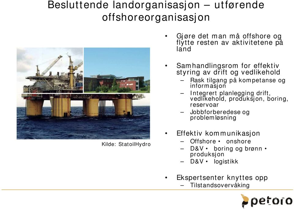 planlegging drift, vedlikehold, produksjon, boring, reservoar Jobbforberedese og problemløsning Kilde: StatoilHydro