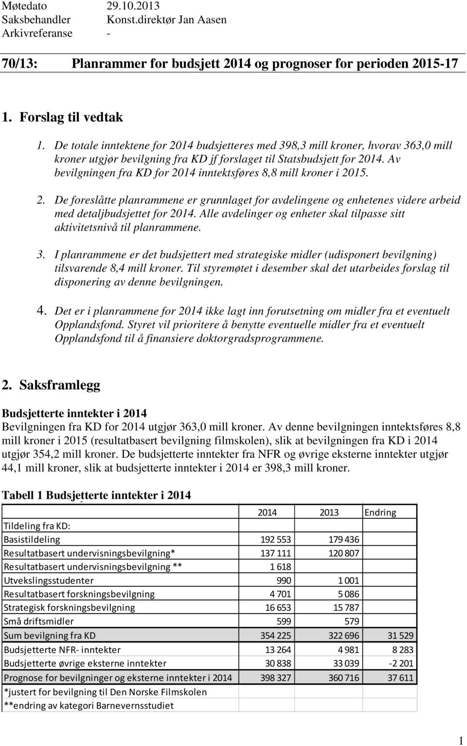 Av bevilgningen fra KD for 2014 inntektsføres 8,8 mill kroner i 2015. 2. De foreslåtte planrammene er grunnlaget for avdelingene og enhetenes videre arbeid med detaljbudsjettet for 2014.