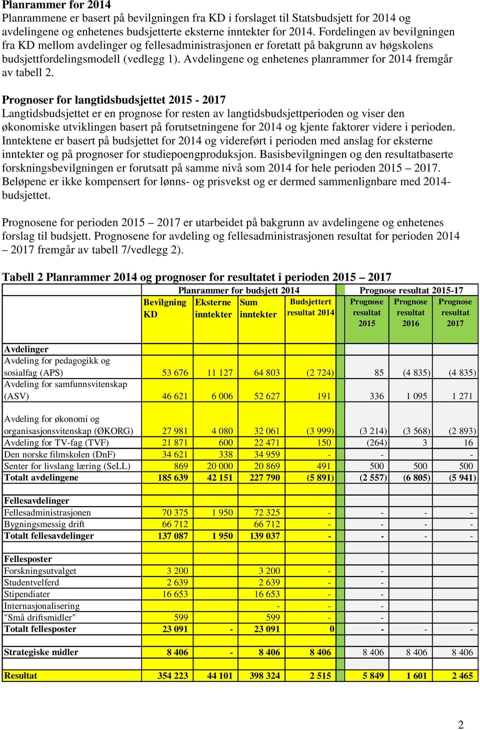 Avdelingene og enhetenes planrammer for 2014 fremgår av tabell 2.