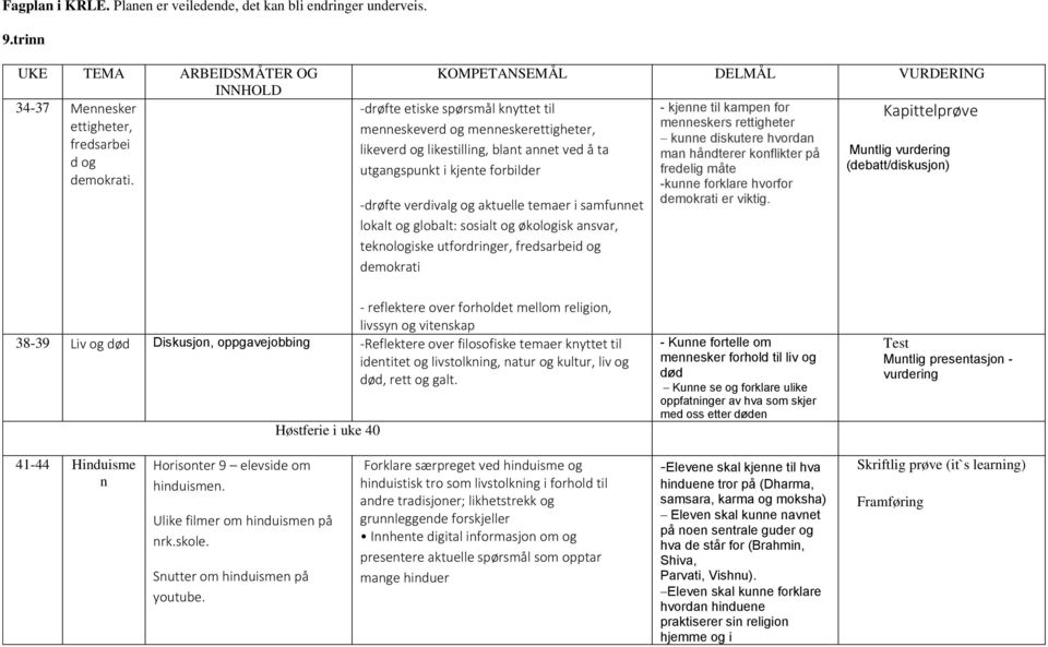 globalt: sosialt og økologisk asvar, tekologiske utfordriger, fredsarbeid og demokrati - kjee til kampe for meeskers rettigheter kue diskutere hvorda ma hådterer koflikter på fredelig måte -kue