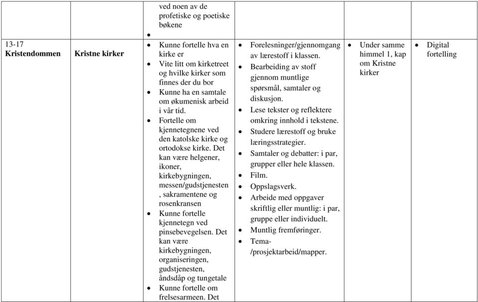 Det kan være helgener, ikoner, kirkebygningen, messen/gudstjenesten, sakramentene og rosenkransen Kunne fortelle kjennetegn ved pinsebevegelsen.