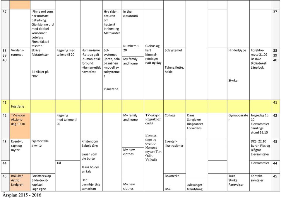 Innhøsting Matplanter Verdensrommet Solsystemet -jorda, sola og månen -modell av solsysteme t In the classroom Numbers 1-20 My family and home Globus og kart himmelretninger natt og dag Solsystemet