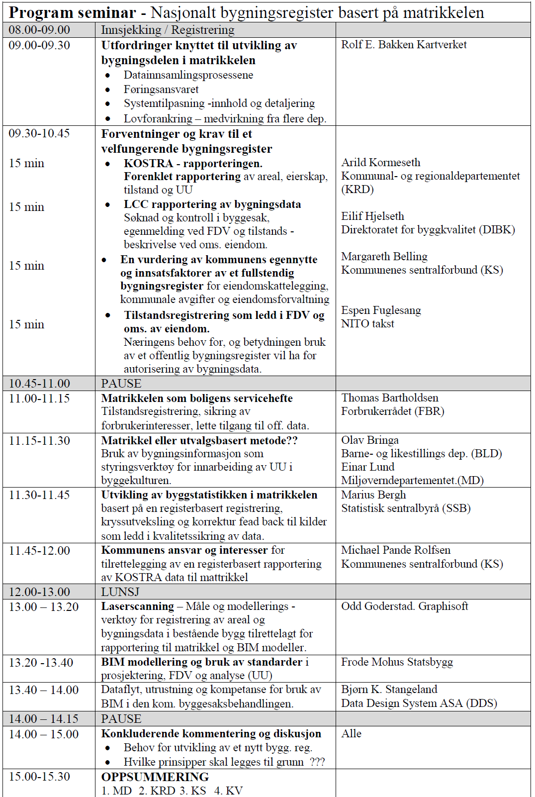 Seminar om bruk av matrikkelen Utfordringer