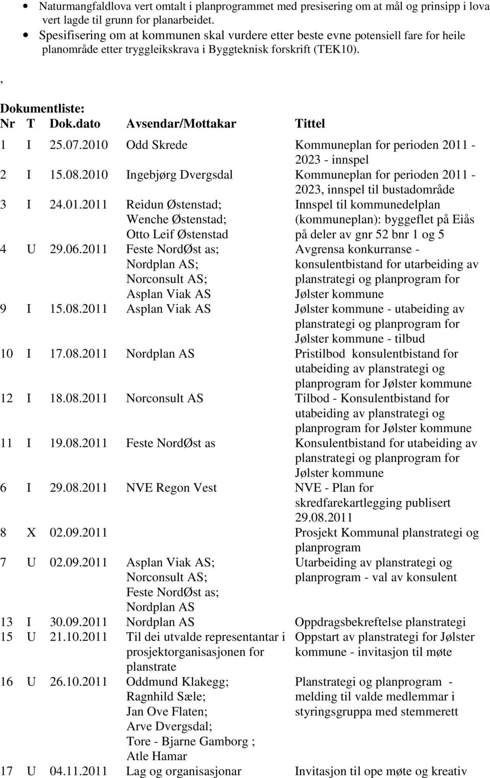 06.2011 Feste NordØst as; Nordplan AS; Norconsult AS; Asplan Viak AS Innspel til kommunedelplan (kommuneplan): byggeflet på Eiås på deler av gnr 52 bnr 1 og 5 Avgrensa konkurranse - konsulentbistand