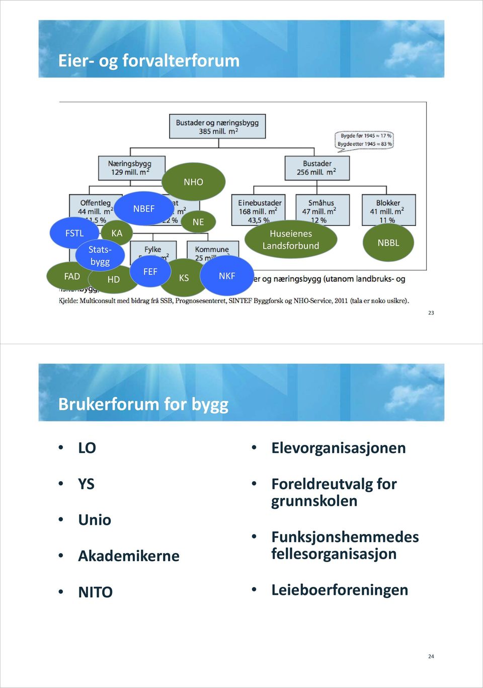 Unio Akademikerne NITO Elevorganisasjonen Foreldreutvalg for