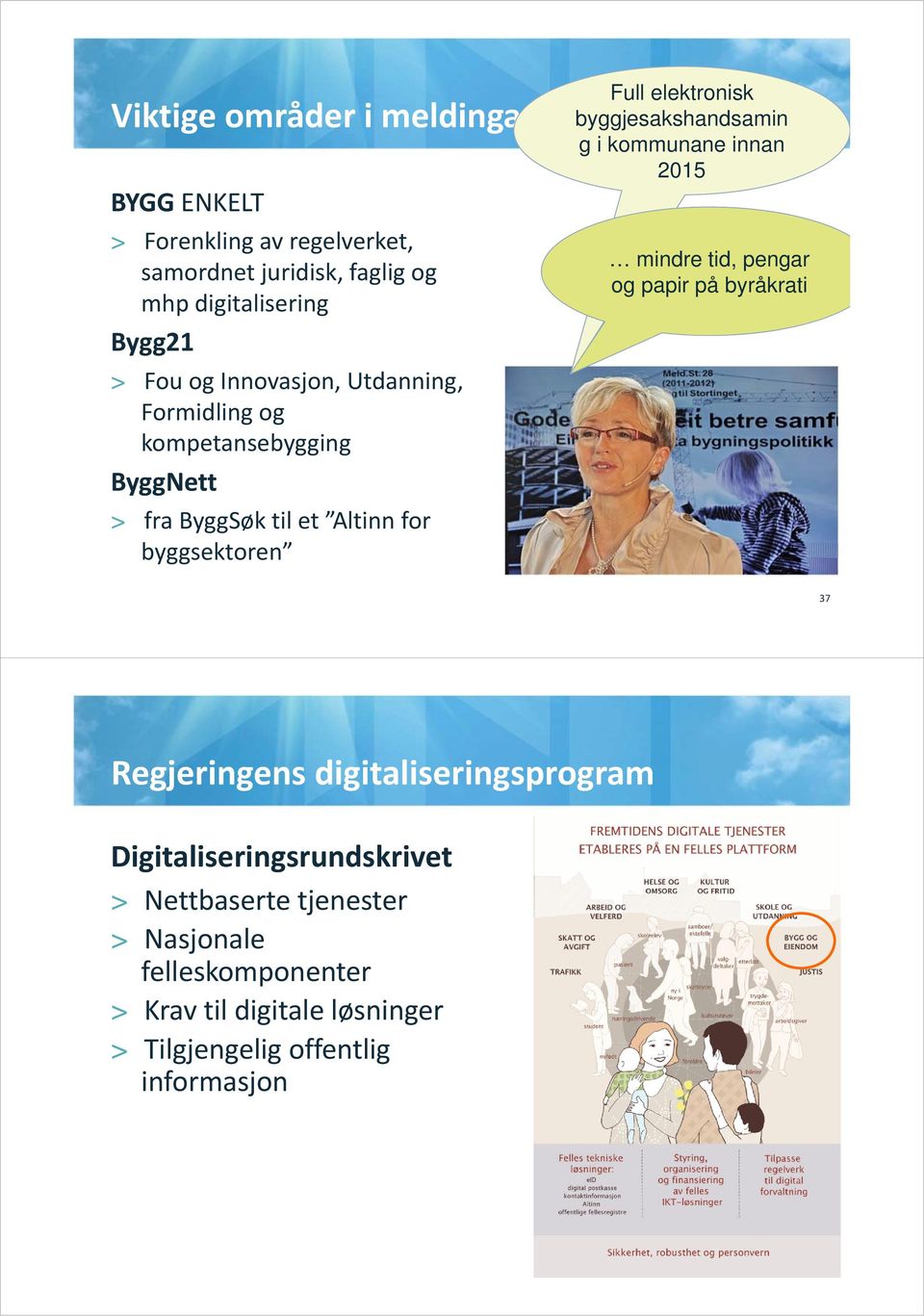 byggjesakshandsamin g i kommunane innan 2015 mindre tid, pengar og papir på byråkrati 37 Regjeringens digitaliseringsprogram