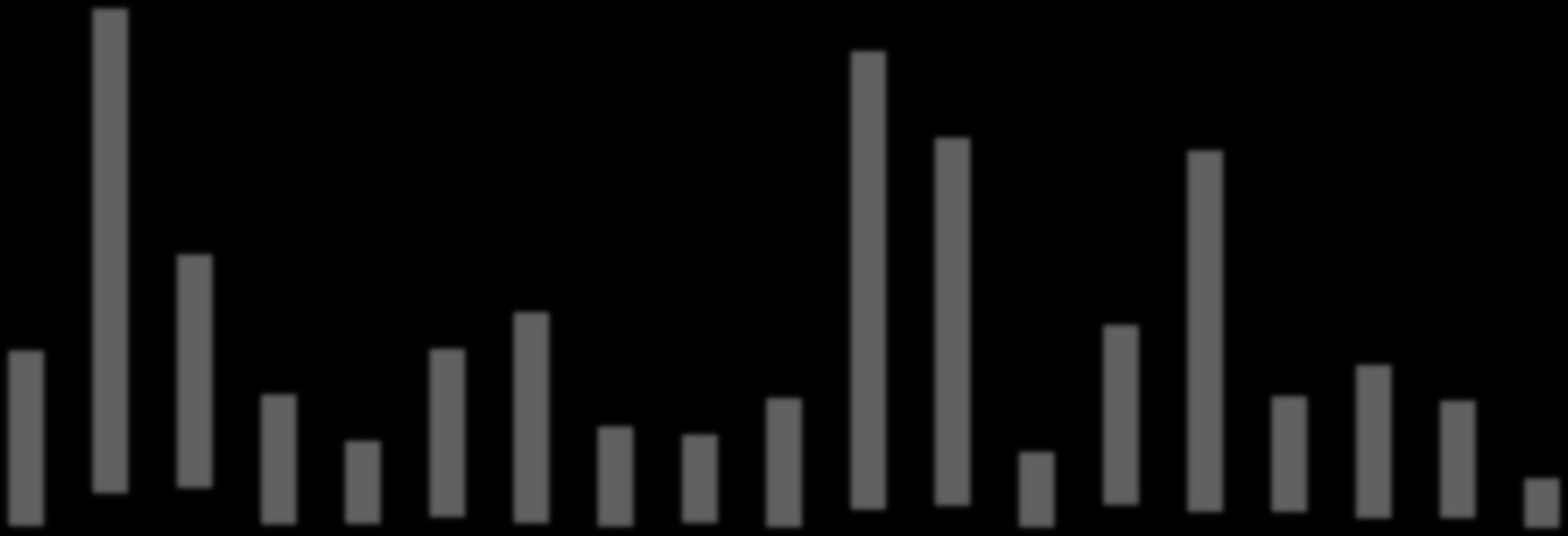 Igangsatte boliger desember og totalt 2014 3580 3387 2714 2667 1716 1287 25 266 307 1235 1550