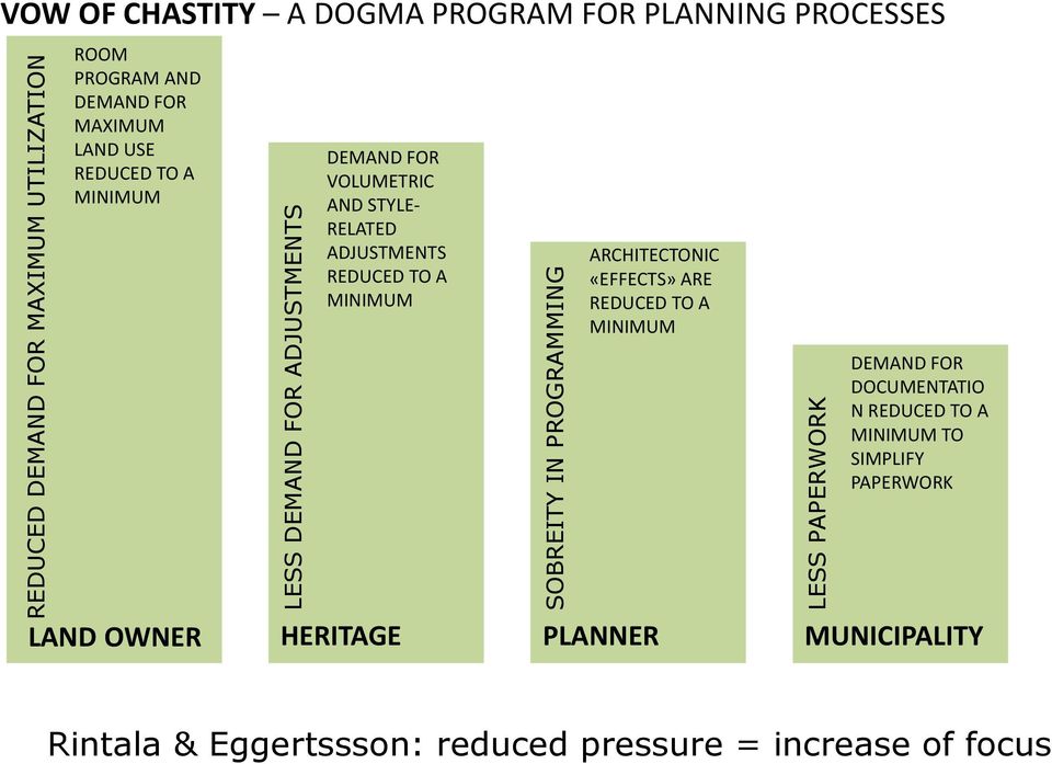 RELATED ADJUSTMENTS REDUCED TO A MINIMUM ARCHITECTONIC «EFFECTS» ARE REDUCED TO A MINIMUM DEMAND FOR DOCUMENTATIO N REDUCED TO A