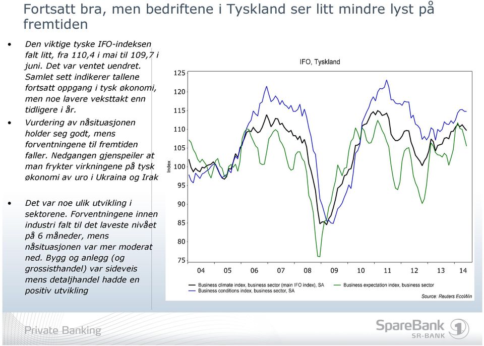 Vurdering av nåsituasjonen holder seg godt, mens forventningene til fremtiden faller.