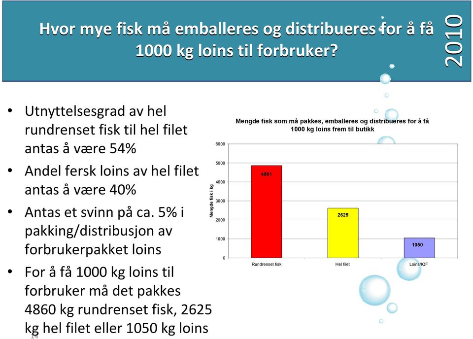 5% i pakking/distribusjon av forbrukerpakket loins For å få 1000 kg loins til forbruker må det pakkes 4860 kg rundrenset fisk, 2625 kg hel filet