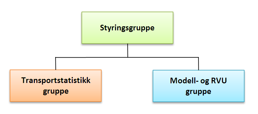 Fakta om PROSAM 1.